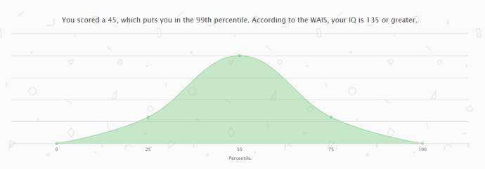 What's your IQ?