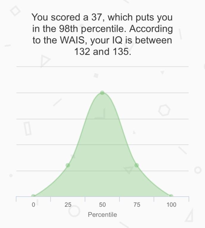 What's your IQ?