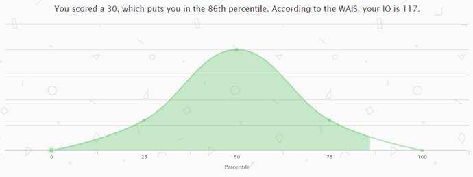 What's your IQ?