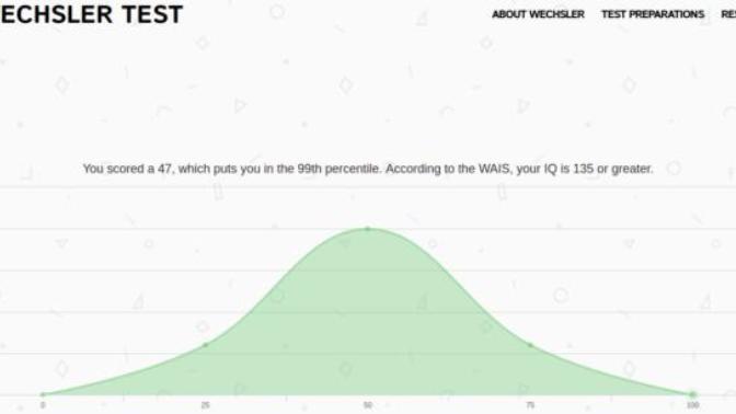 What's your IQ?