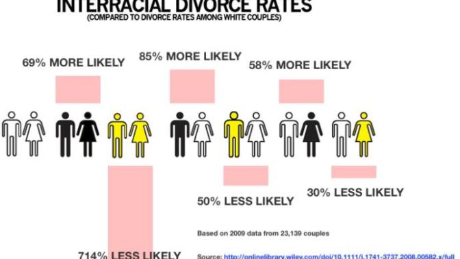 Why does society keep trying to pressure black women to date white men?