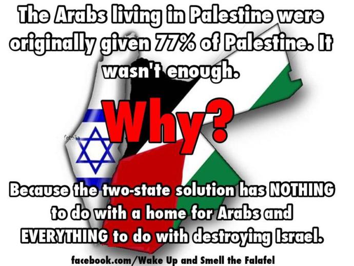 Why are Left Wing SJW's so Anti-Semitic these days towards Jews and Israel?