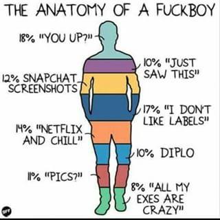 Name a typical fuckboy name?
