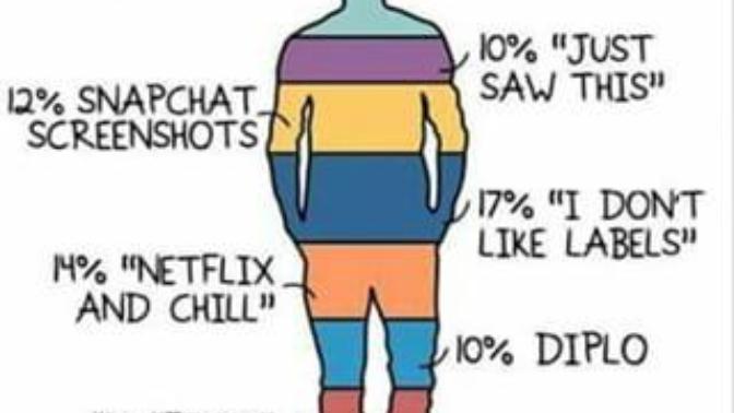 Name a typical fuckboy name?