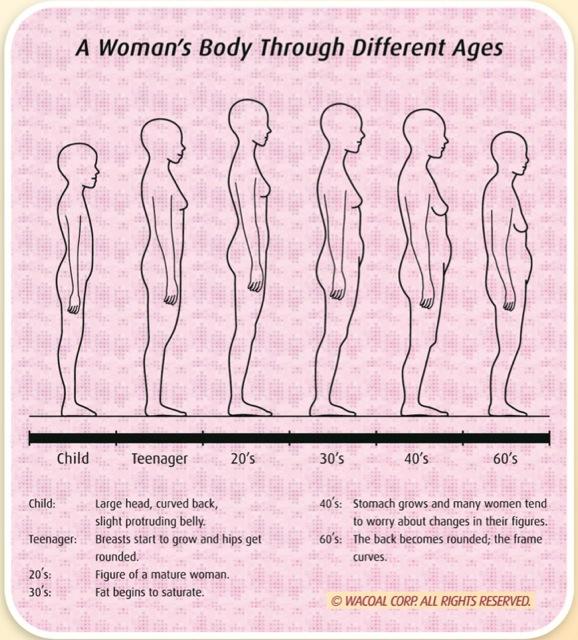 Women's prime years on the sexual marketplace to attract a husband are 16-30. Agree?