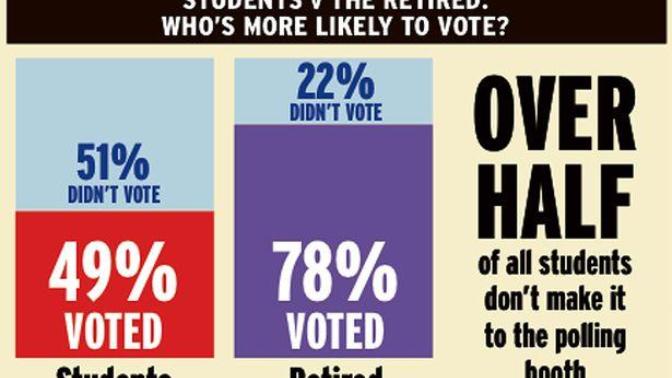 Why can't Anti-Trumpers accept the ugly truth that they should be mad at the END, Hillary and non-voters not republicans?