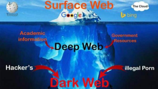 Have you ever entered the deep web?