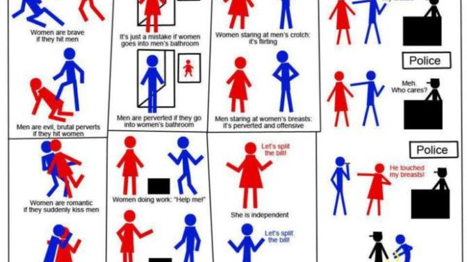 We Post Pictures and Discuss Double Standards Imposed on Each Sex?