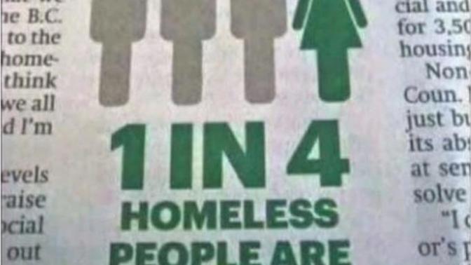 What do you think about the sad fact that one in four homeless people are women?
