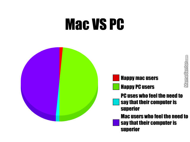 Who genuinely cares whether a computer is a mac or PC?