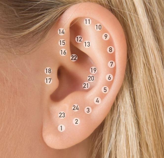 What do you think of multiple ear piercings?