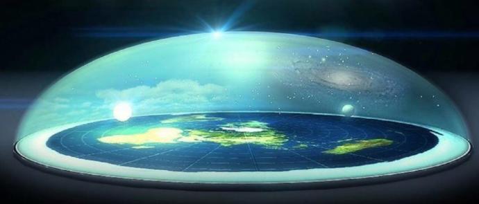 The Earth Is Flat with a Dome?