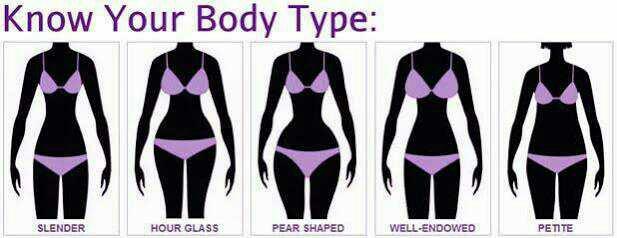 What's your body type??