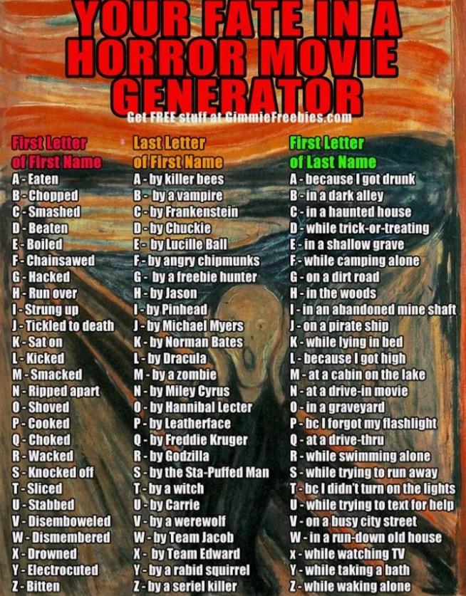 Your fate in a horror movie?