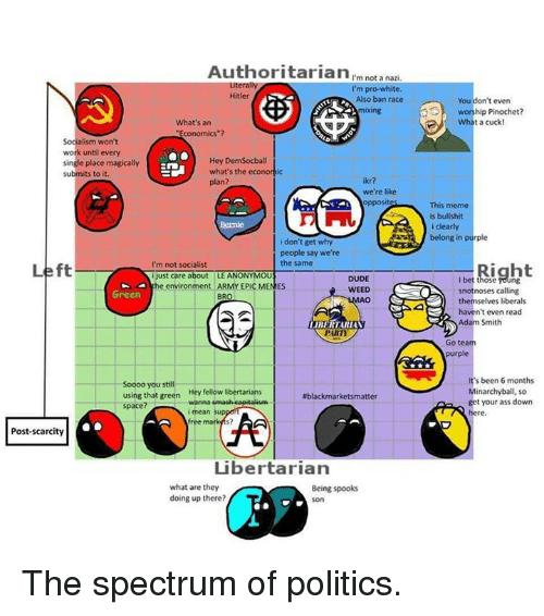 Does this meme accurately portray the political compass? 