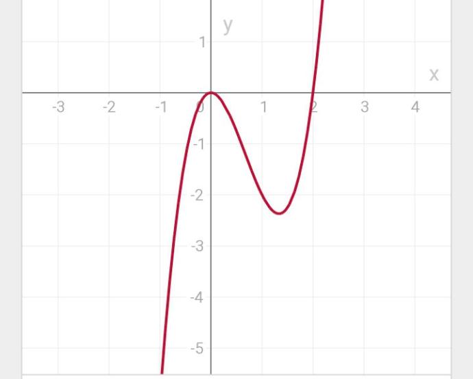 How do I find the x & y intercept of a equation with exponents?