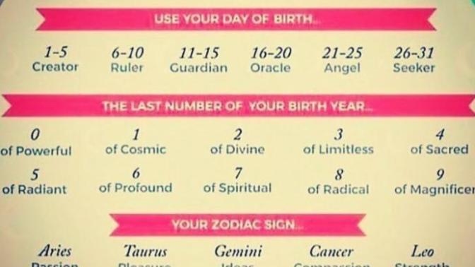 What's your Solar Eclipse Identity?