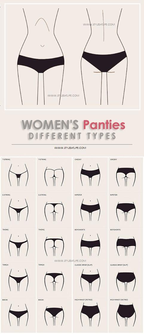 Girls, What type of panties do you wear?