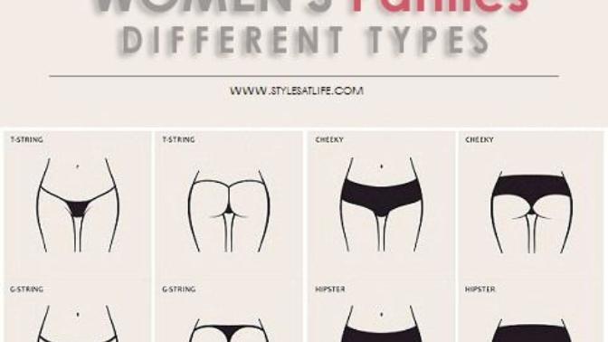 Girls, What type of panties do you wear?