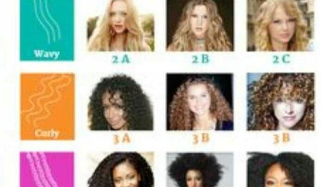 What's your hair type?