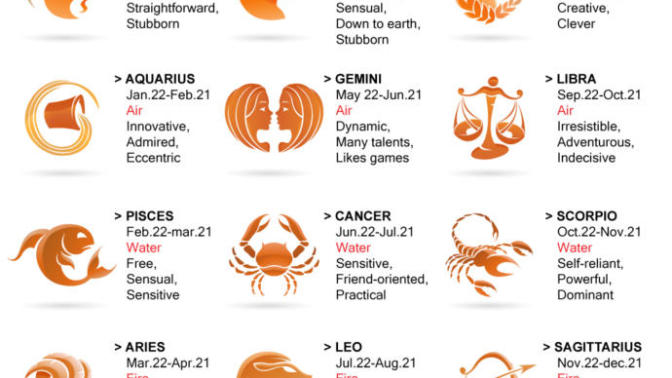 Ladies or Gentlemen, for those who like astrology, who would be a better lover? A Gemini partner or a Capricorn partner?