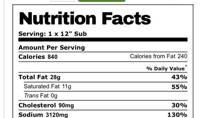 Is this subway sandwich too much to be eating once a week?