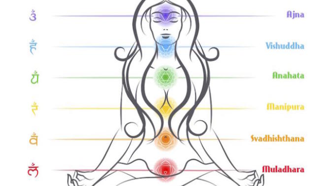 Girls, Do you believe in chakras?