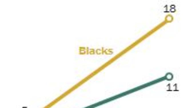 Are you in interracial relationship?