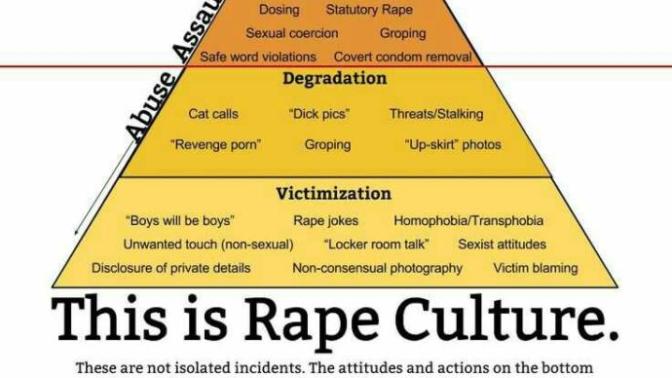 Do you consider rape culture a real thing, or something people exaggerate?