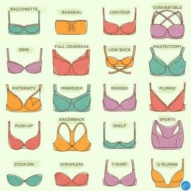 What are your most preferred Bra Styles?