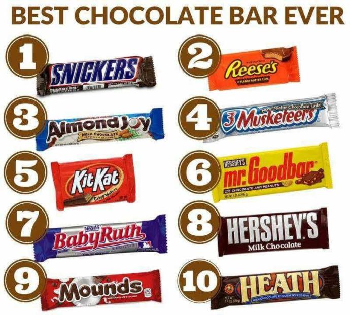 Which is the best candy bar ever of these?