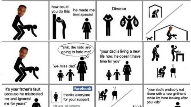Do men get a bad deal out of modern marraige?