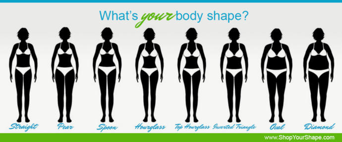 Which one of these body shapes is most appealing to you?