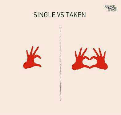 How to know if a girl is taken or not??