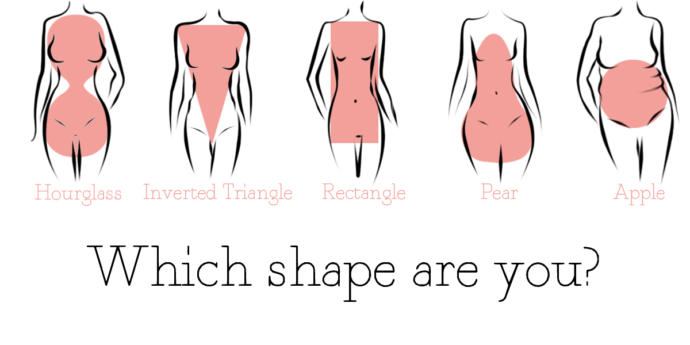 What is Your Body Type, I´m an hourglass-type?