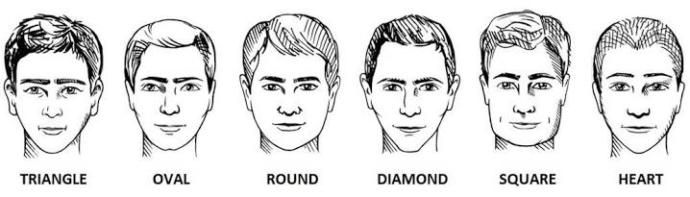 Can u help me I will cut my hair which one might be my face shape?