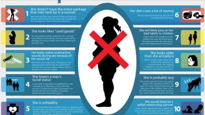 Do you agree with these 10 reasons why men don't find fat women attractive?