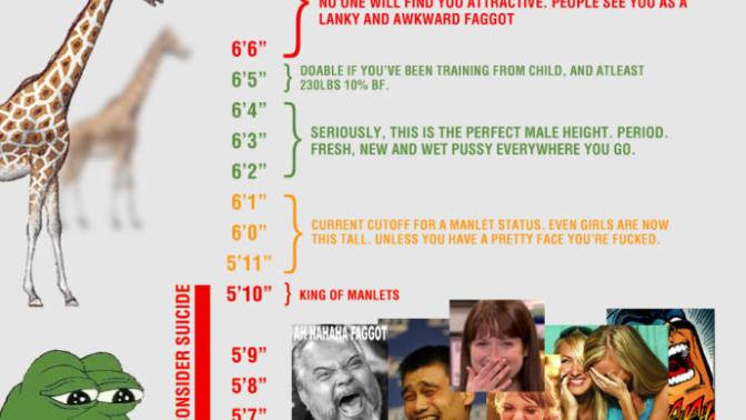 Girls, do you hate manlets? Are you a short guy (manlet)?
