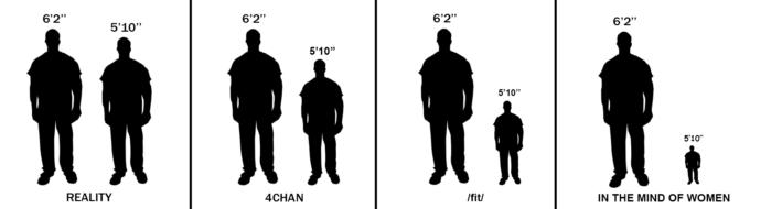 Are short guys like kids to girls?