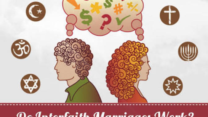 How Important Do You Think It Is to Marry Someone With the Same Religion?