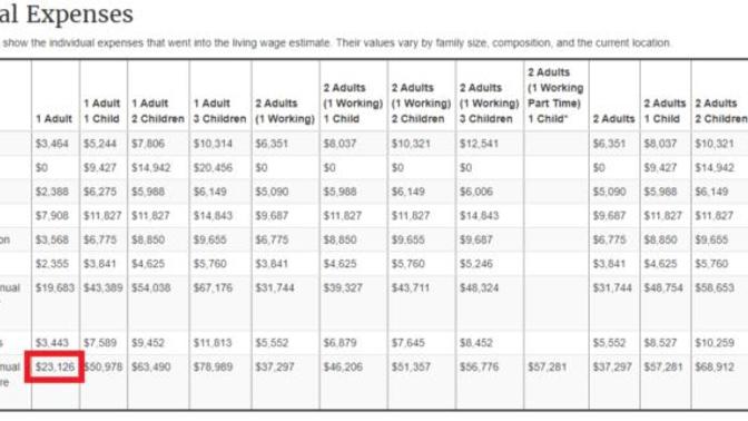 Anyone good at calculating cost of living?