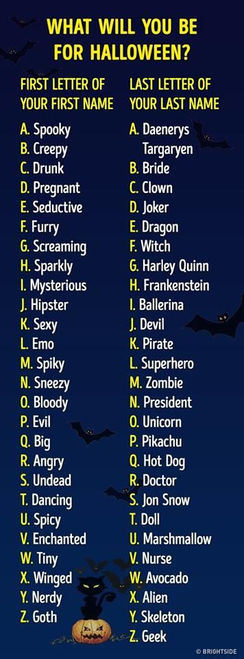 What's your Halloween name?
