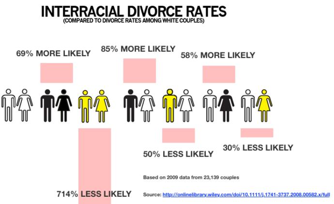 Are some racial/ethnic groups more matched than others: Which groups are most compatible to you?