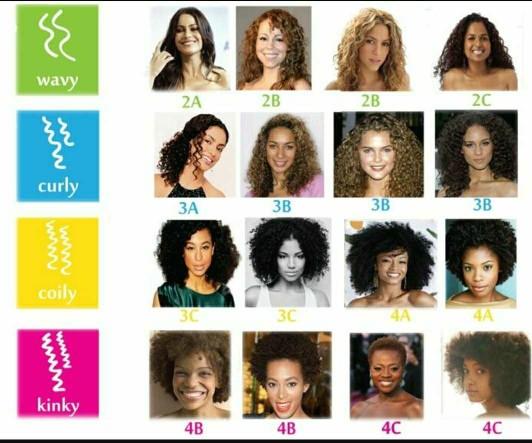 Hey, ladies! What's your NATURAL hair type???