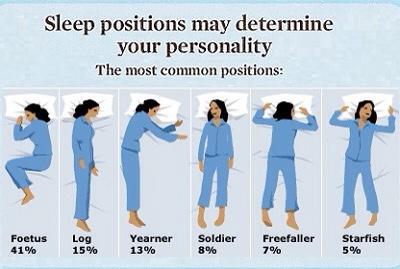 What sleeping position do you sleep in?