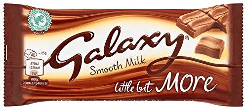 What is your favourite chocolate brand? 