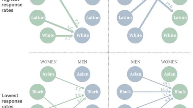 Opinions on racial preferences? Do they have a role in attractiveness?