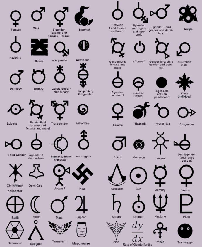 Can you scientifically prove that there are 72 genders?