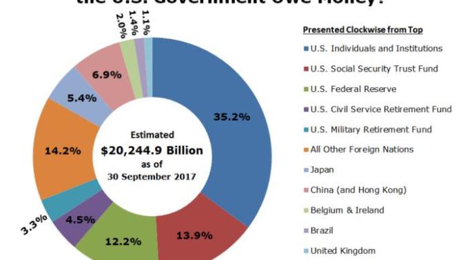 Anybody saw this Tax Reform ad on TV in regards to the National Debt?