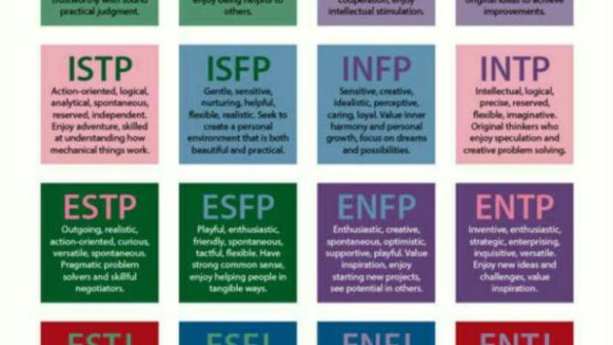 What is your Myers Briggs personality?